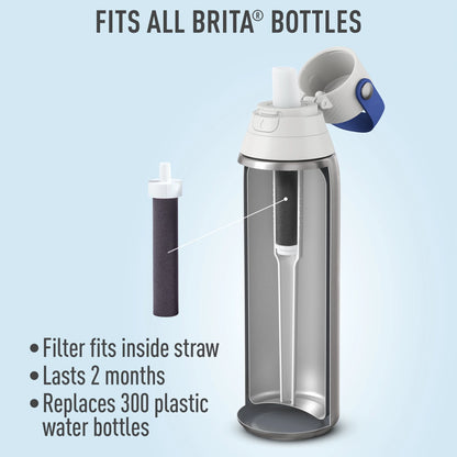 Water Filter Cartridges – Premium Bottle Replacements 3 Pack – TSR