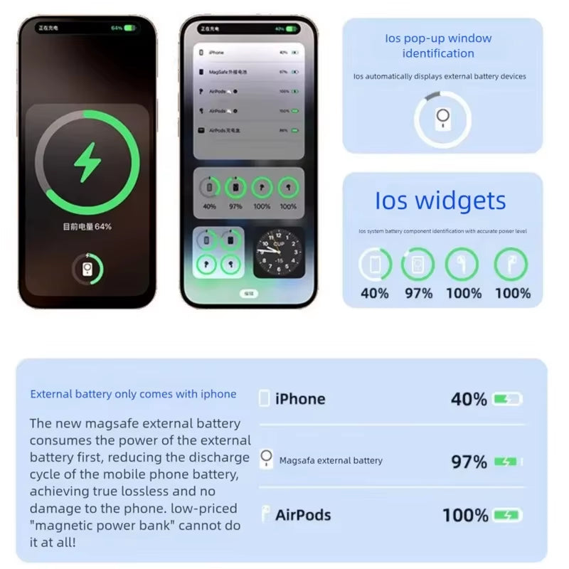 Magnetic Wireless Power Bank – 20W Fast Charge Magsafe – Slim – TSR