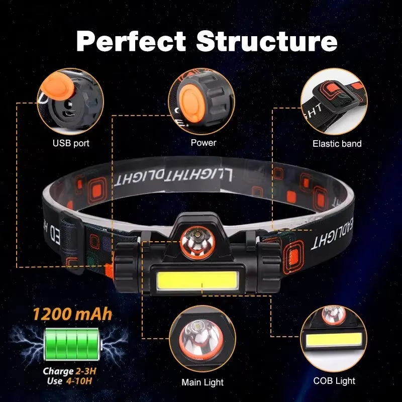 Rechargeable LED Headlamp – Waterproof Magnetic Camping Light – TSR